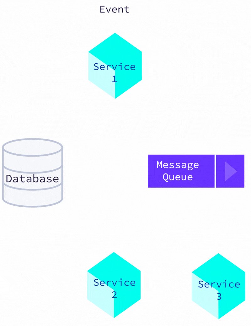 the dual write problem with the database and a message queue such as Kafka