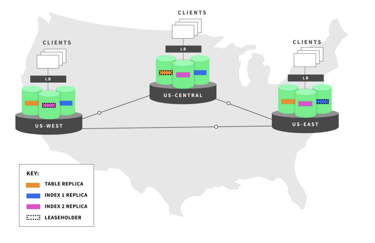 Multi-Region Database